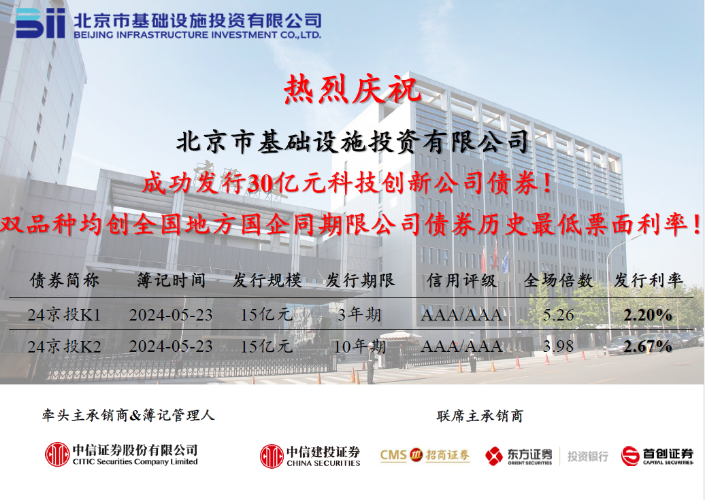 京投公司成功發(fā)行2024年首期中期票據(jù)，票面利率創(chuàng)歷史新低