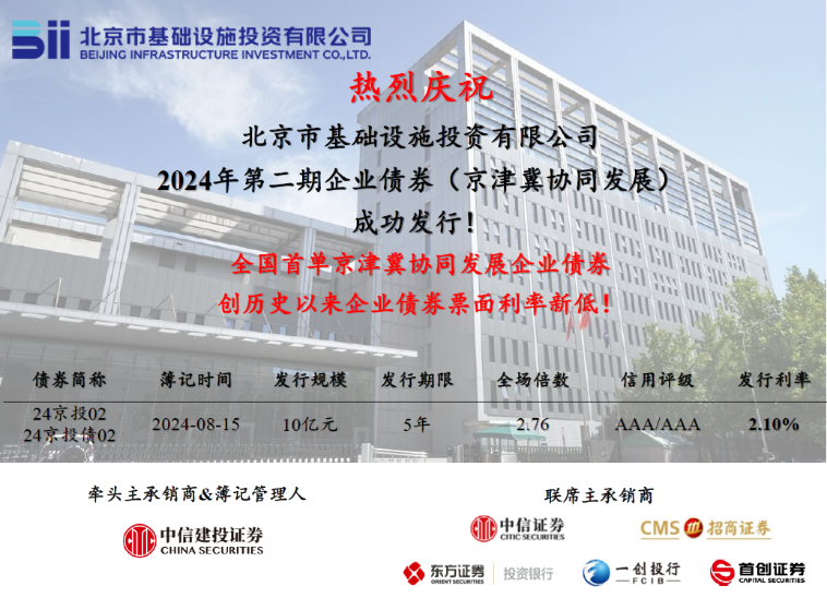 京投公司成功發(fā)行全國(guó)首單京津冀協(xié)同發(fā)展企業(yè)債券！